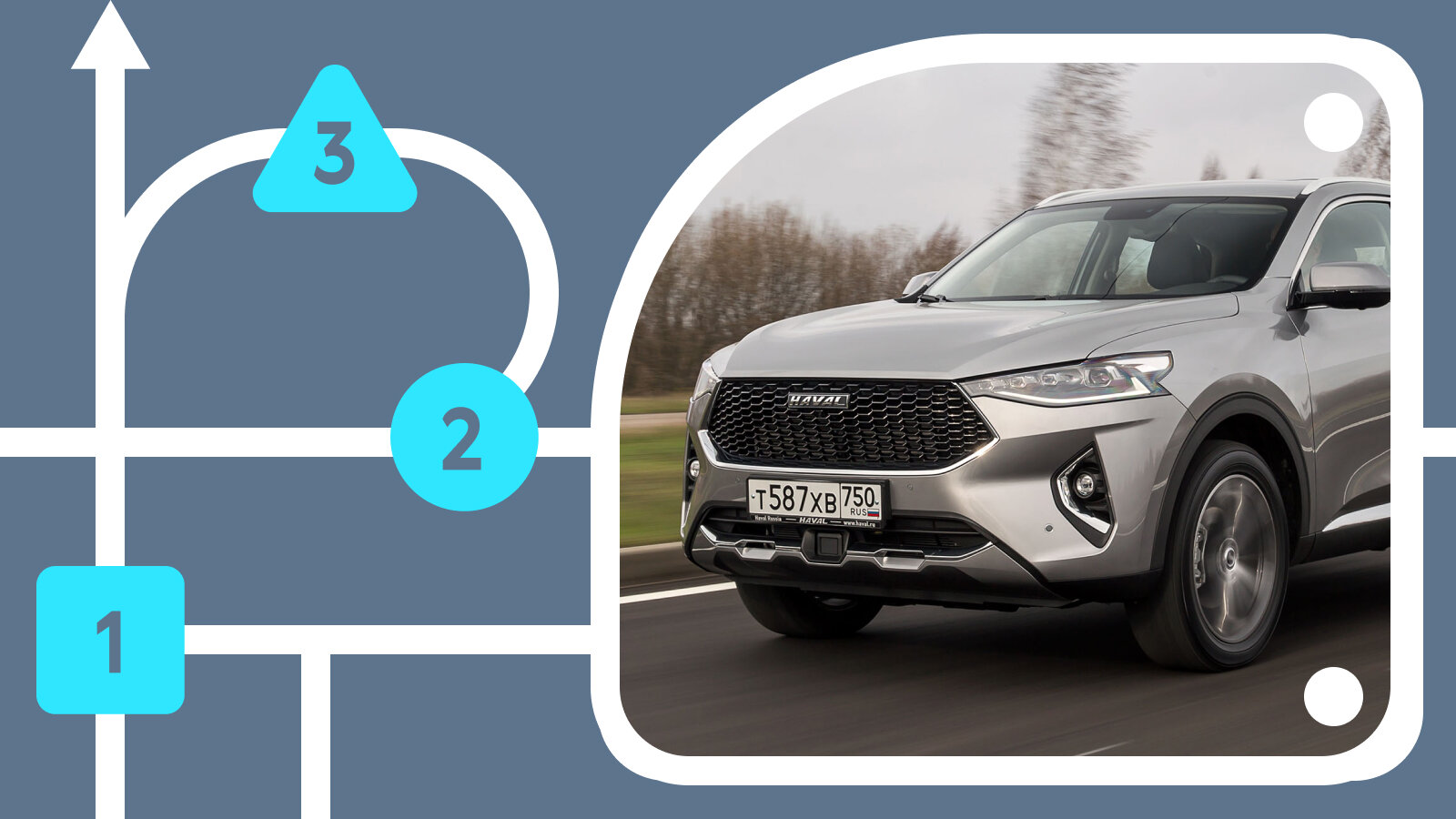 Выбираем Haval F7 и F7x с пробегом: надёжность, проблемы и цены
