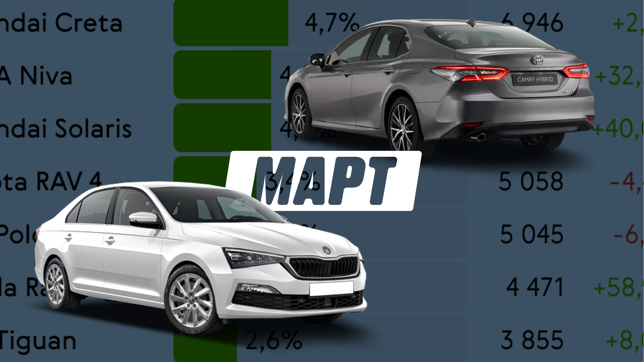 Как продавались новые автомобили в марте: инфографика