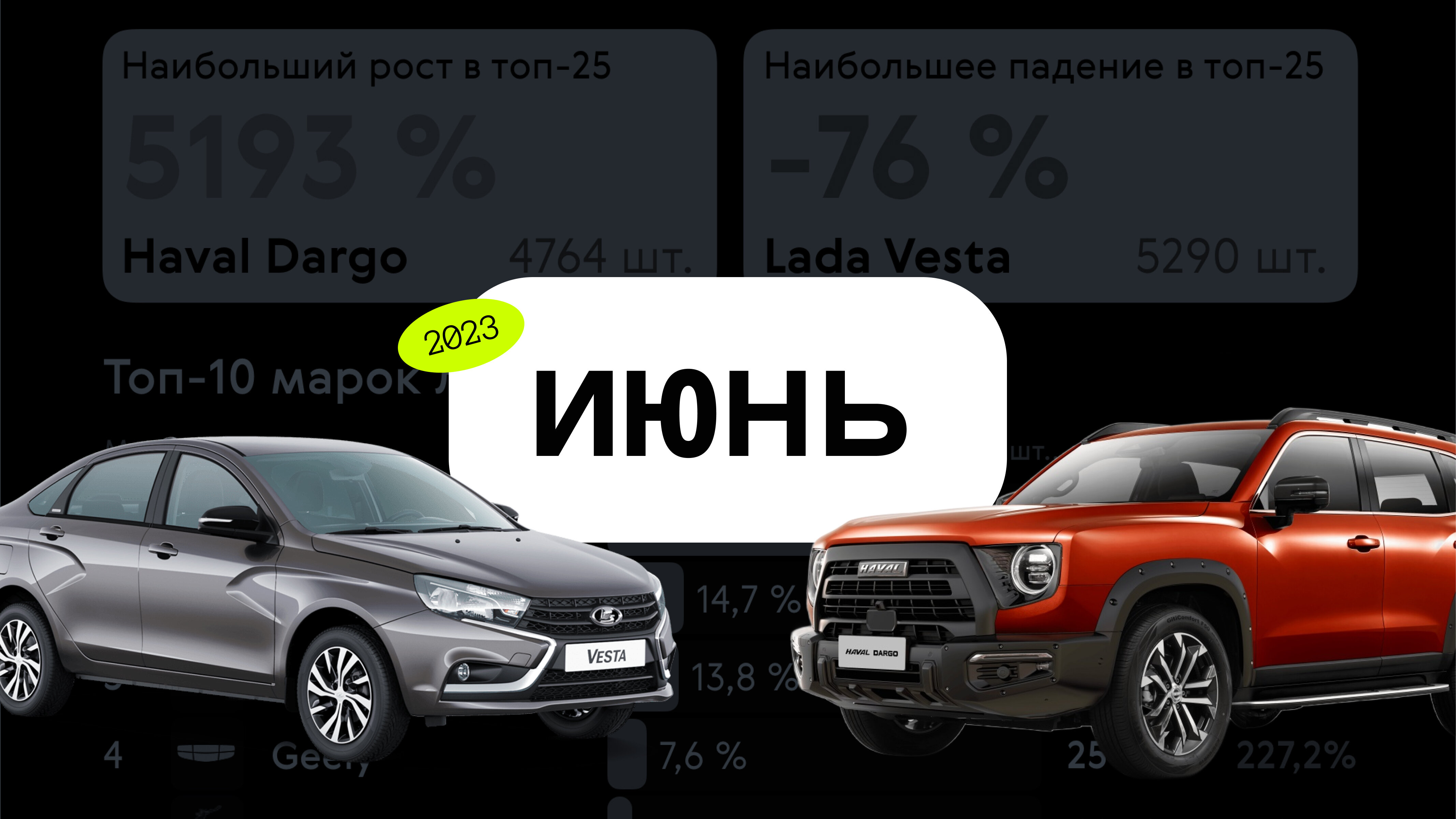 Как продавались новые автомобили в первой половине 2023 года: инфографика