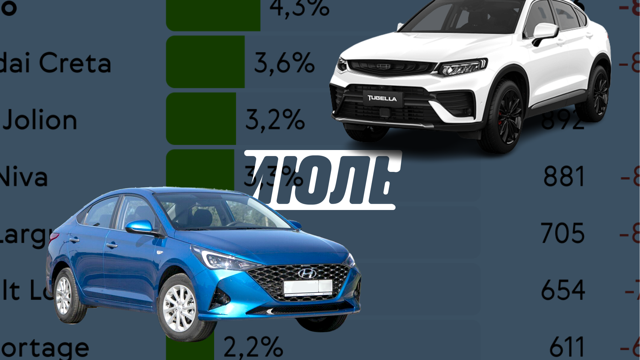 Как продавались новые автомобили в июле-2022: инфографика