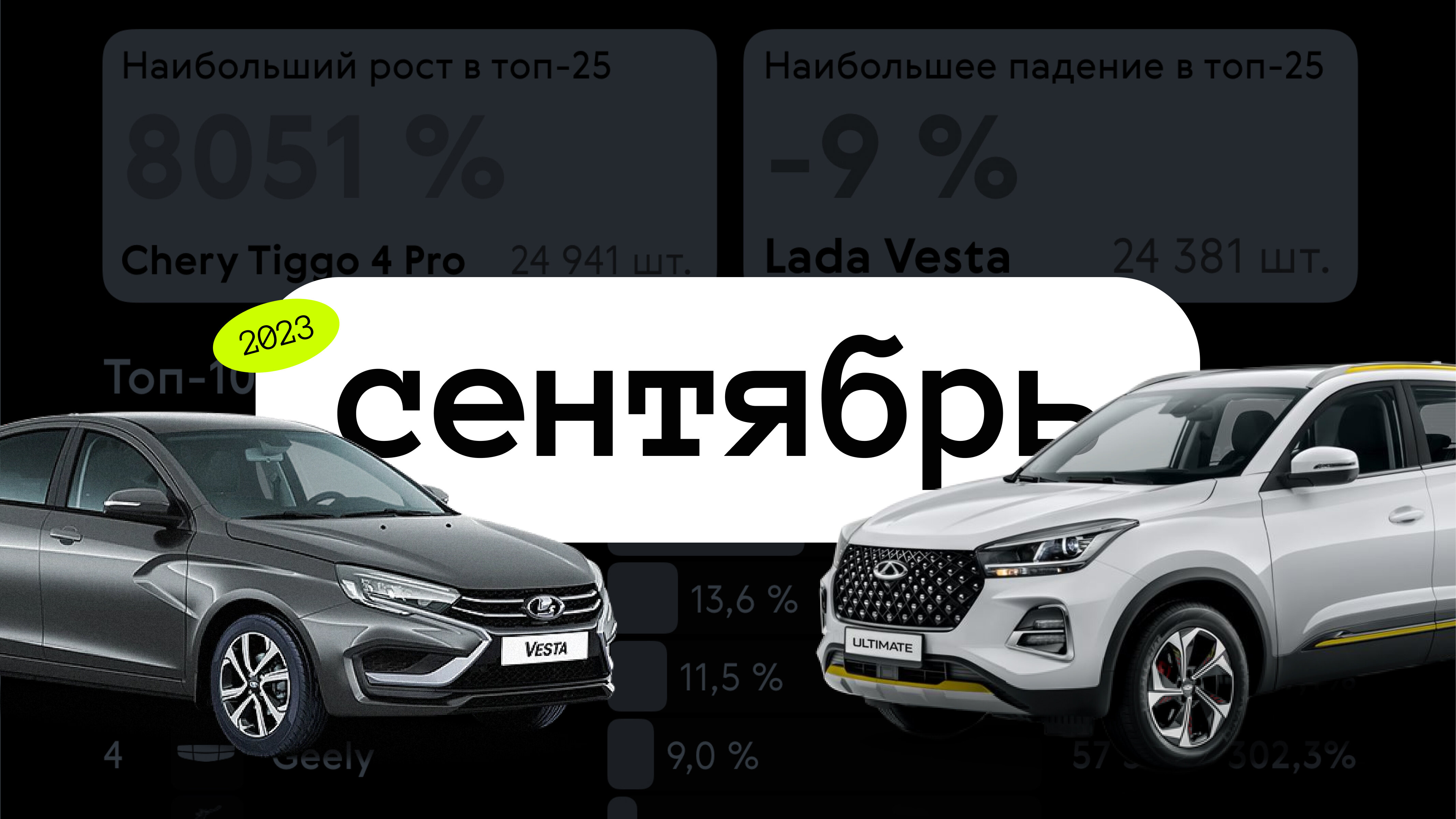 Как продавались новые автомобили с января по сентябрь 2023: инфографика